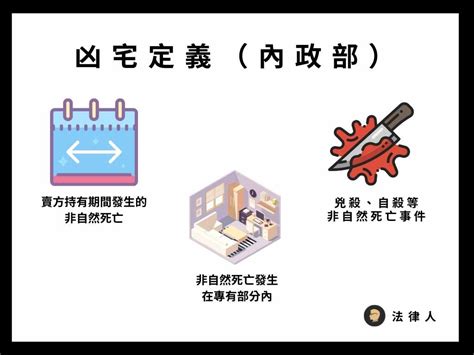 凶宅定義 跳樓|什麼是凶宅？從8個判決來理解法院對於凶宅的定義 